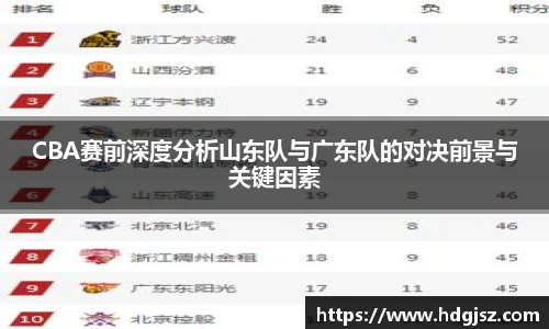 CBA赛前深度分析山东队与广东队的对决前景与关键因素
